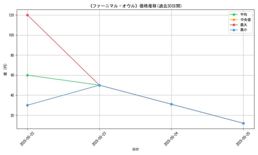 graph_card_121263