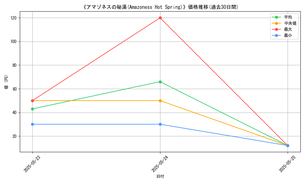 graph_card_121313