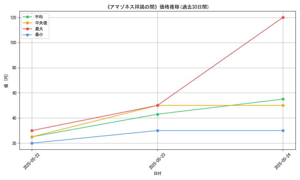 graph_card_121314
