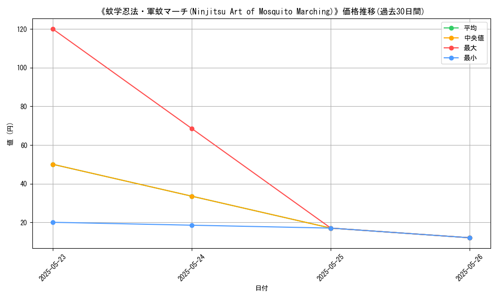 graph_card_121315