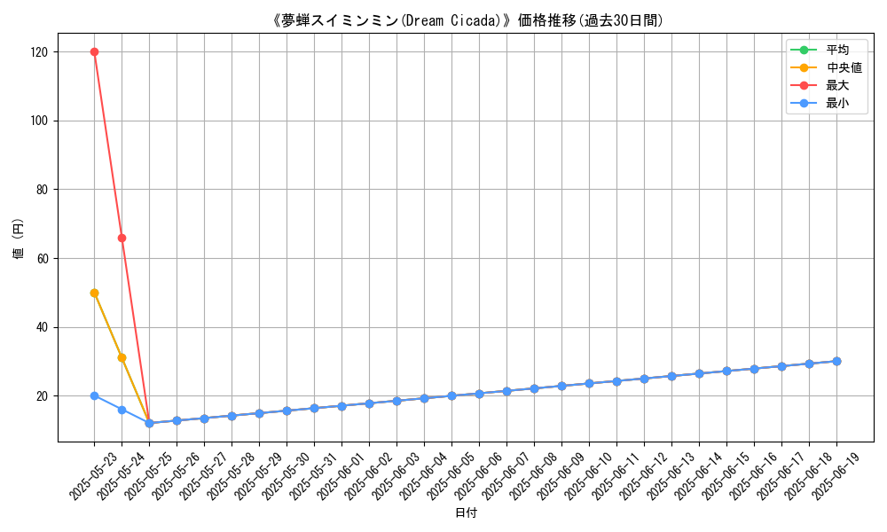 graph_card_121316