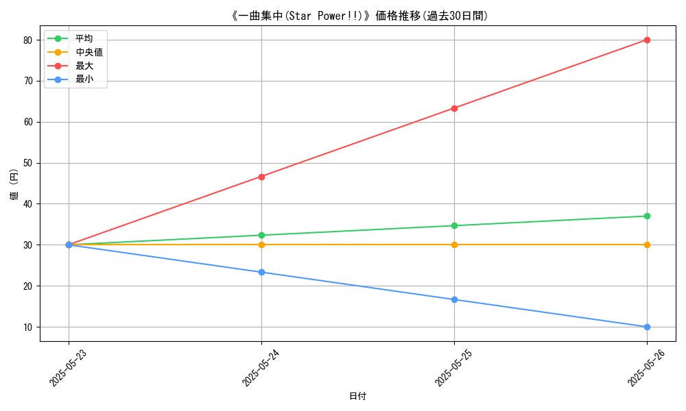 graph_card_121323