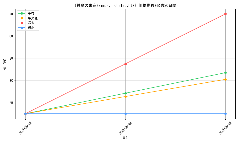 graph_card_121327