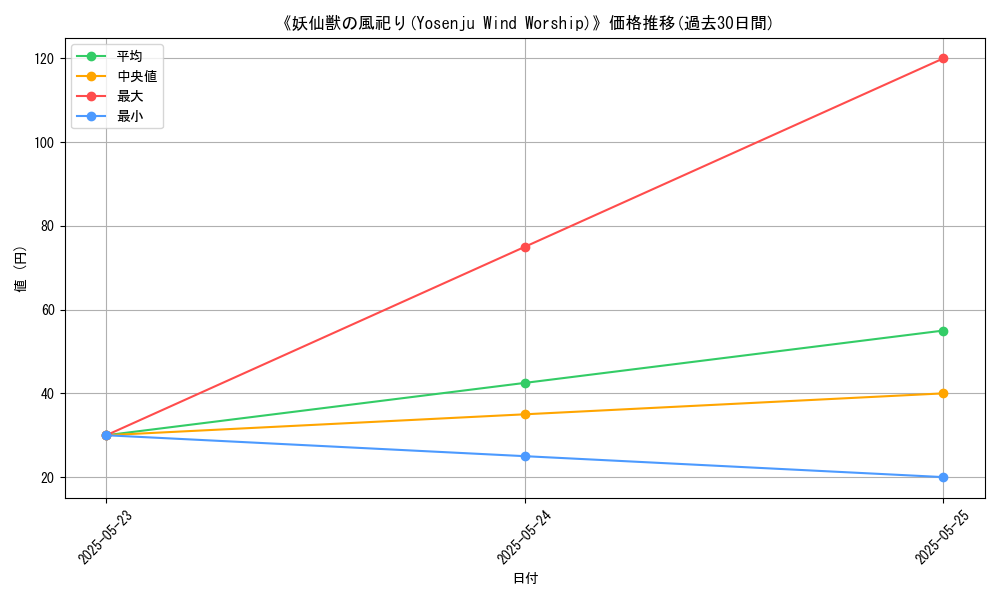 graph_card_121328