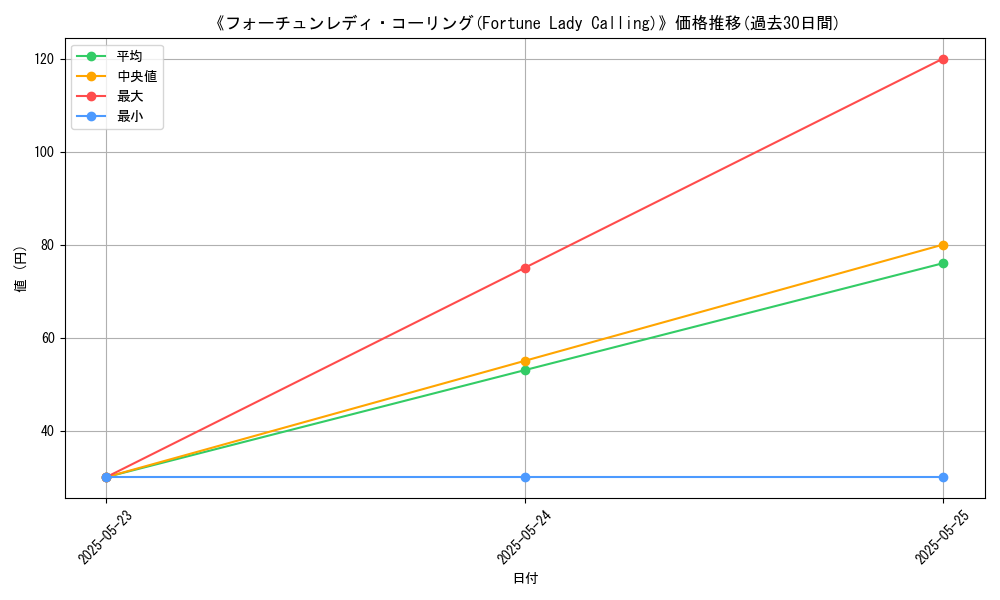 graph_card_121329