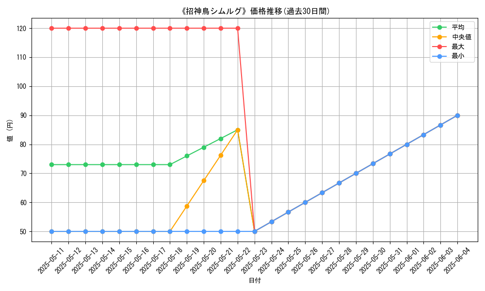 graph_card_121330