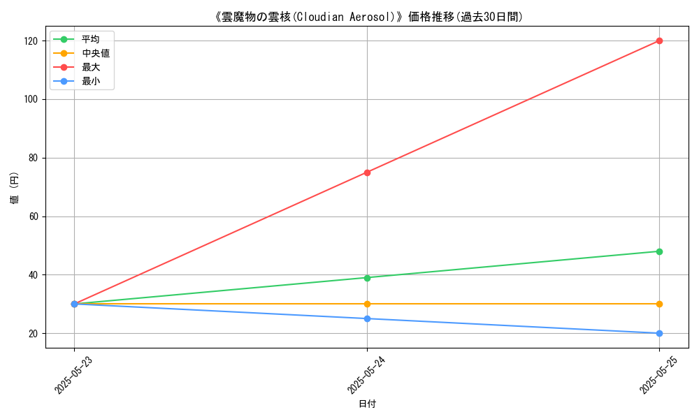 graph_card_121331