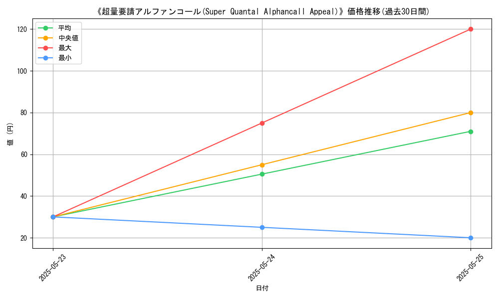 graph_card_121332