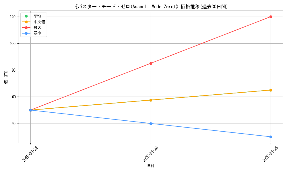 graph_card_121333