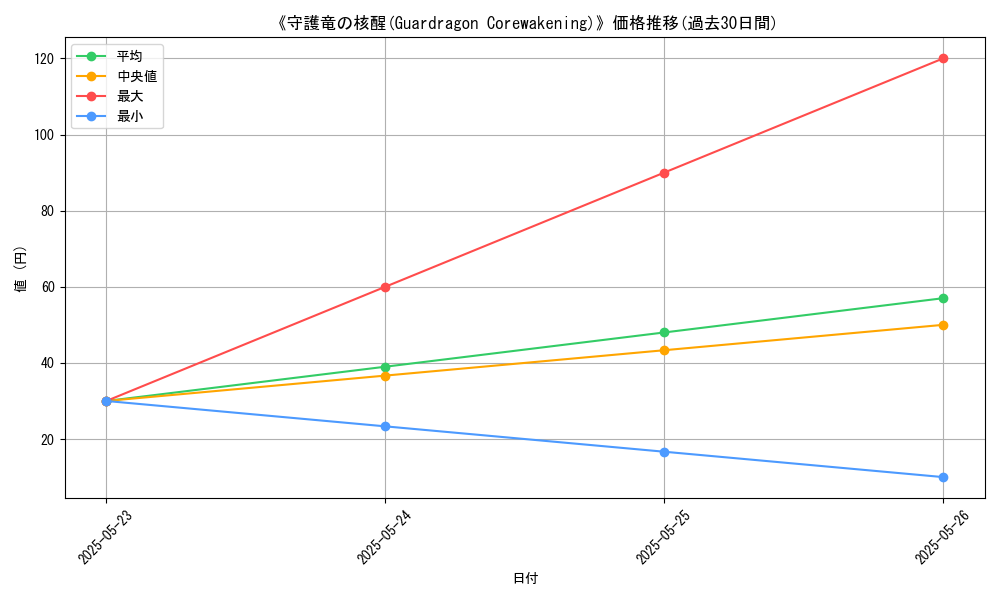 graph_card_121335