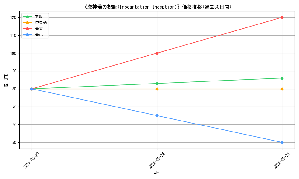 graph_card_121336