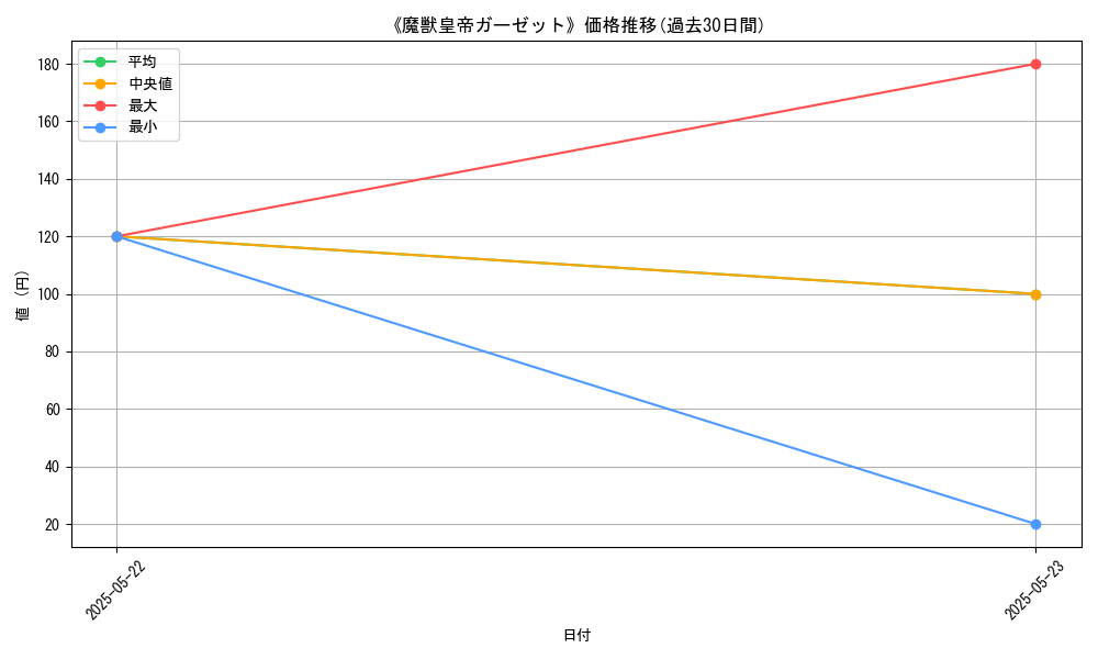 graph_card_121346