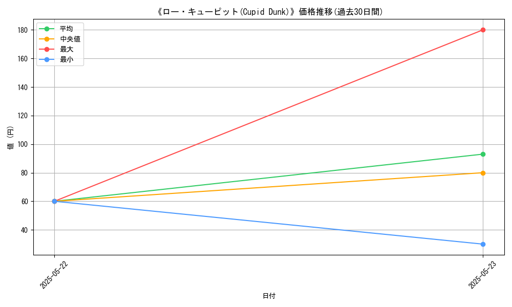 graph_card_121347