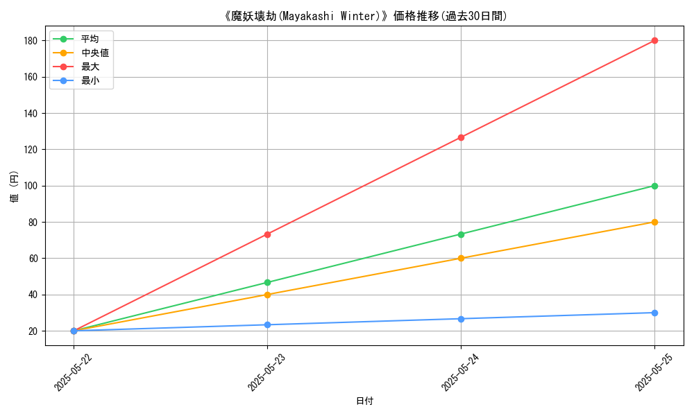 graph_card_121348
