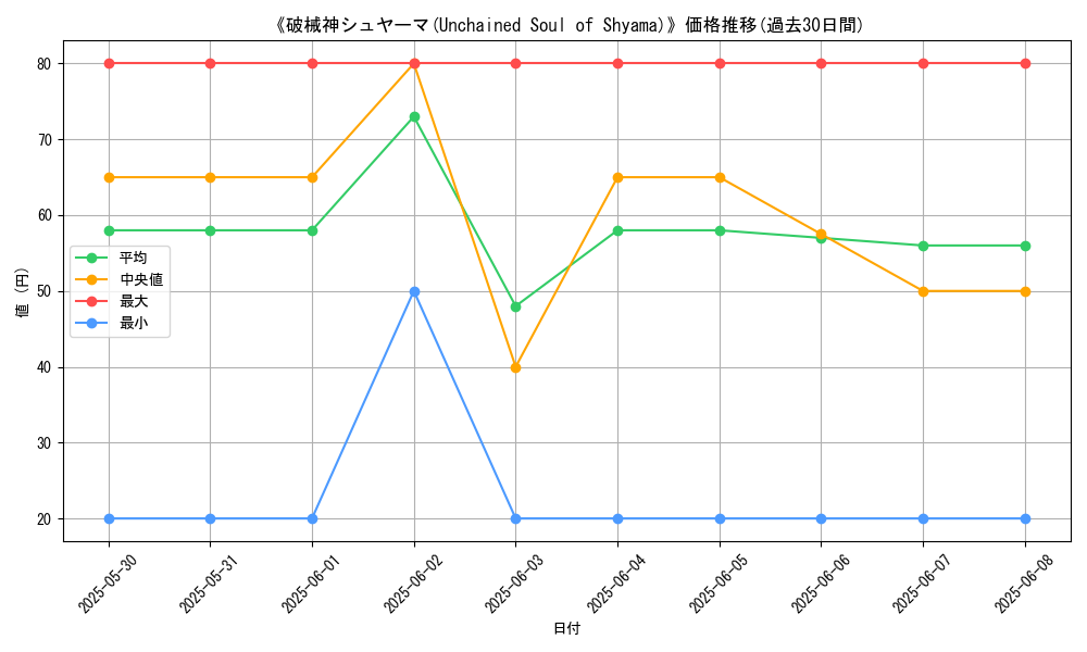 graph_card_121377
