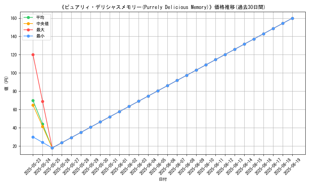 graph_card_121378