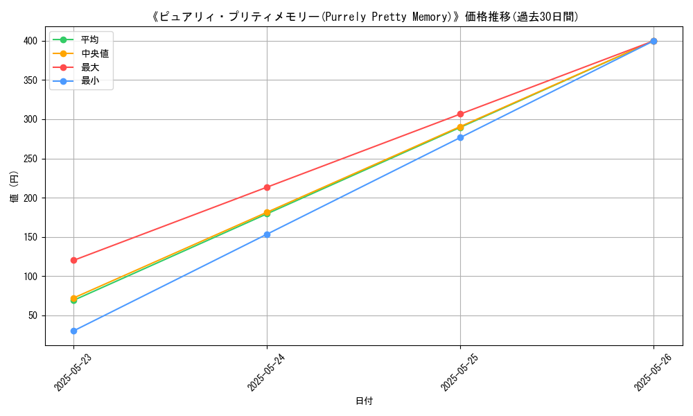 graph_card_121379