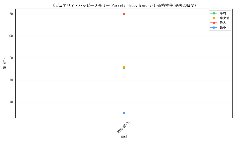 graph_card_121380