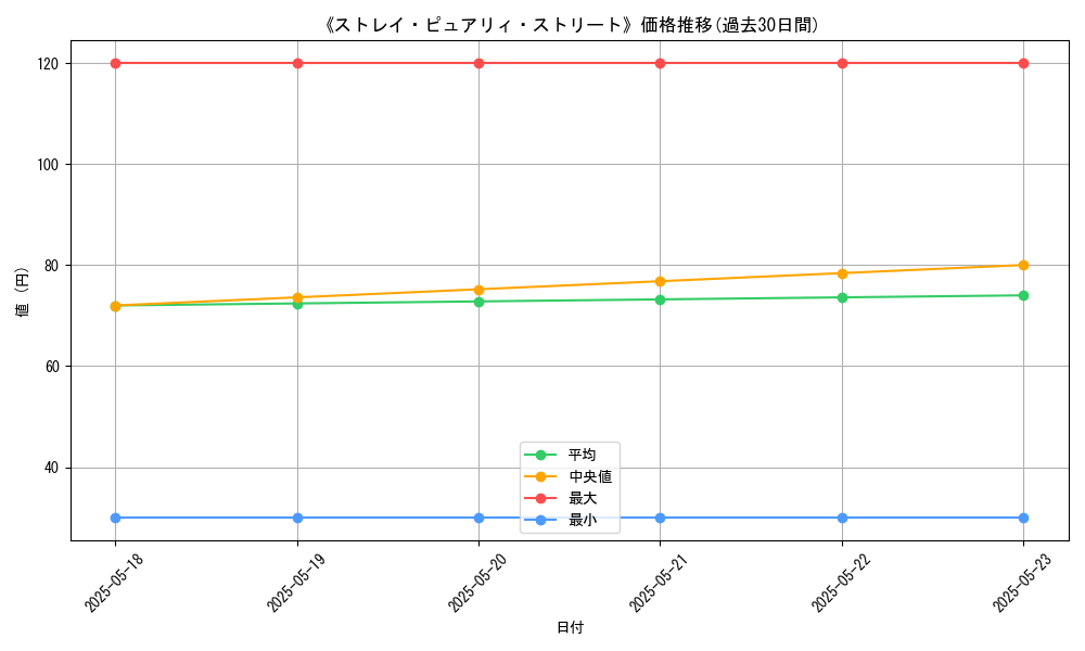 graph_card_121381