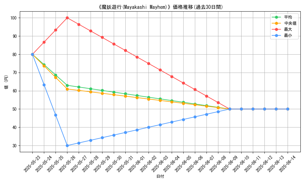 graph_card_121384