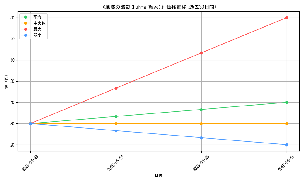 graph_card_121385