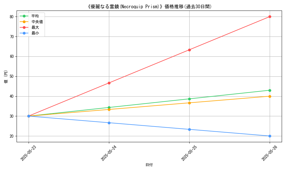 graph_card_121386