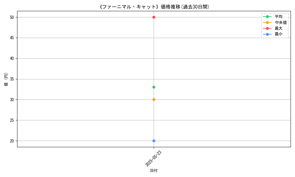 graph_card_121401