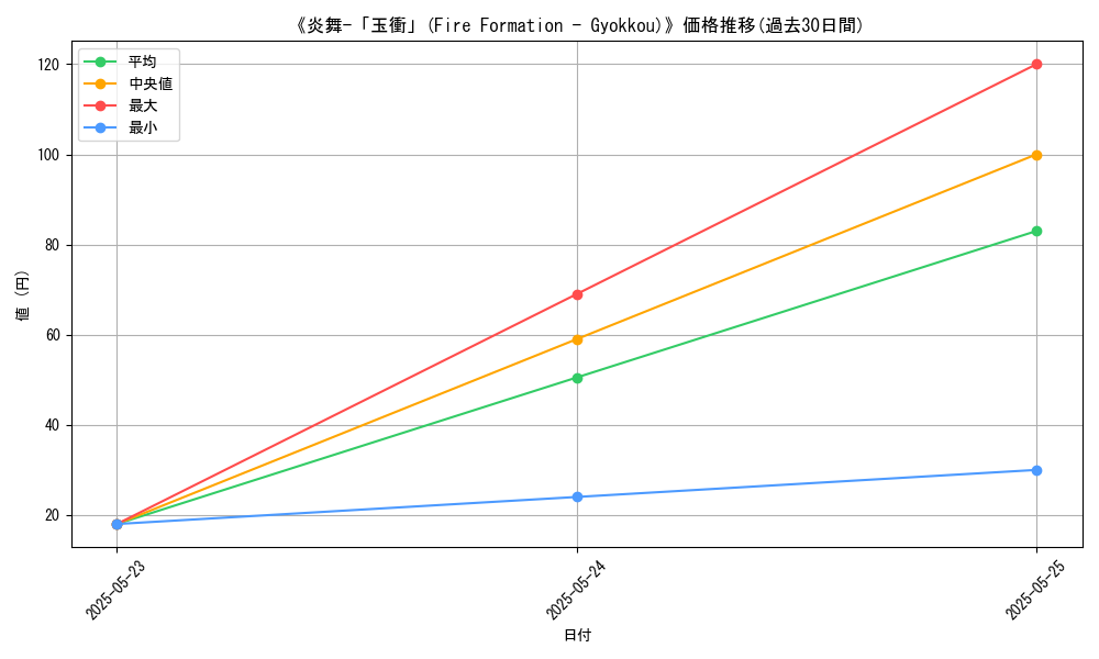 graph_card_121402