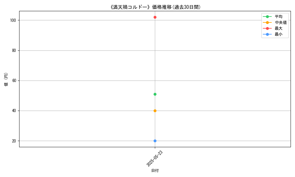 graph_card_121404