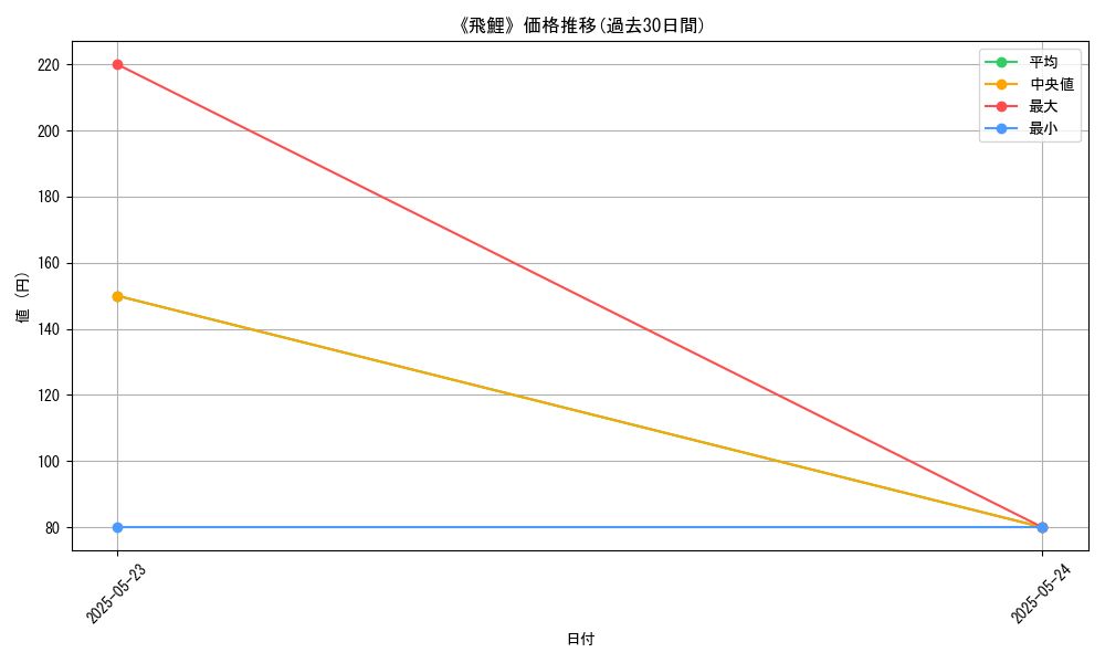graph_card_121410