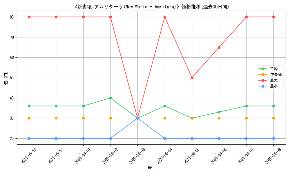graph_card_121427
