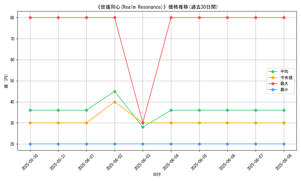 graph_card_121428