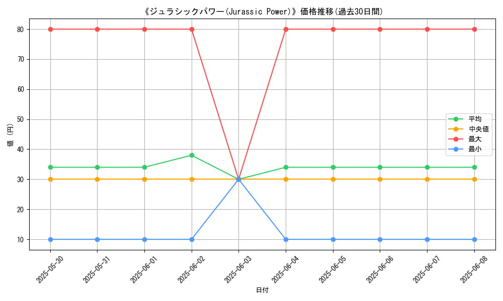 graph_card_121429