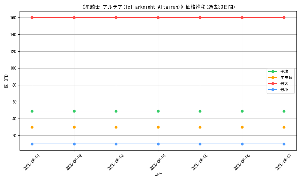 graph_card_121430