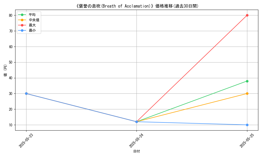 graph_card_121431