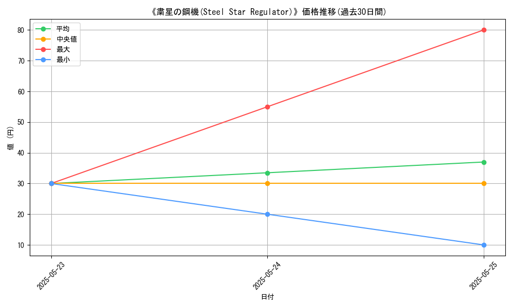 graph_card_121432
