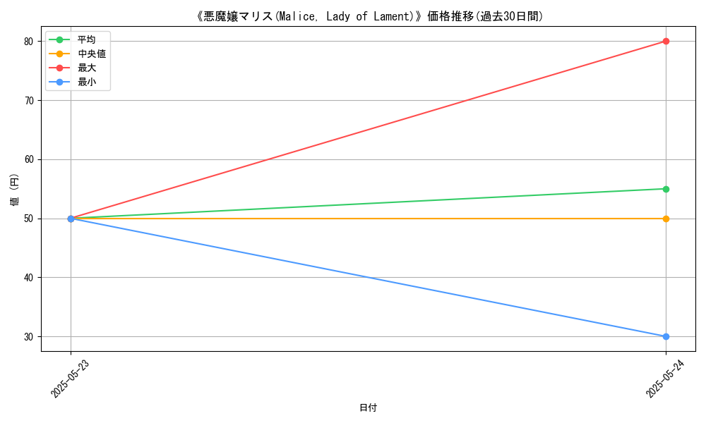 graph_card_121436