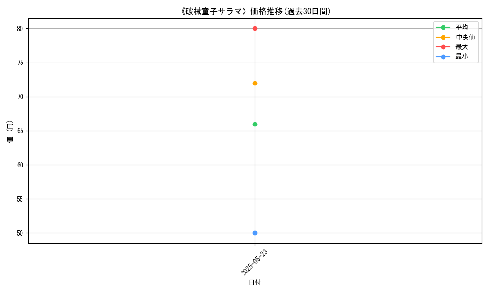 graph_card_121438
