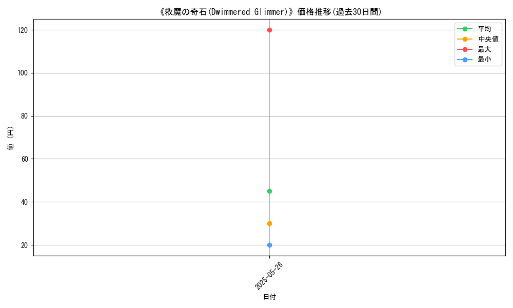 graph_card_121439