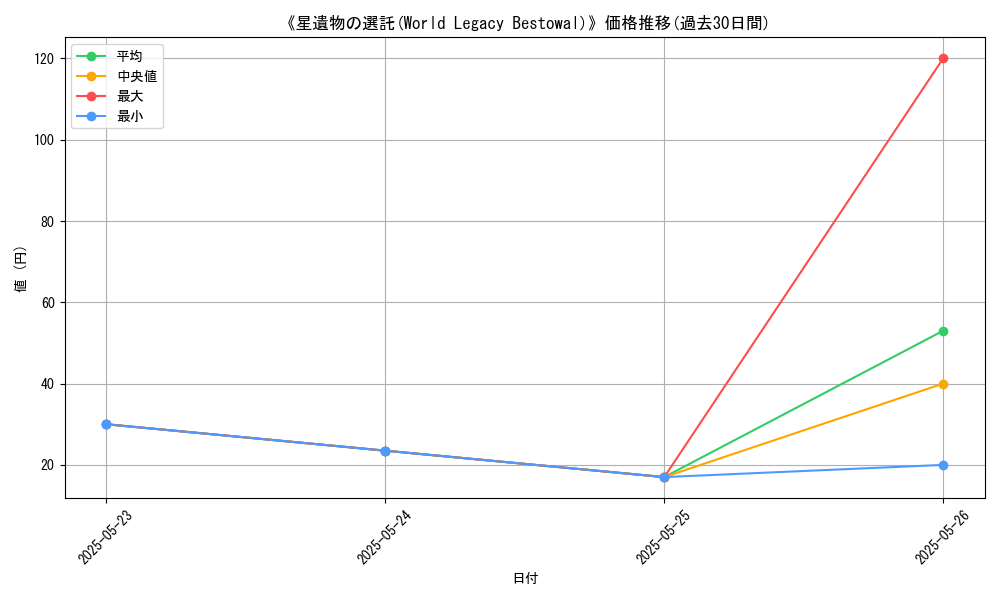graph_card_121440
