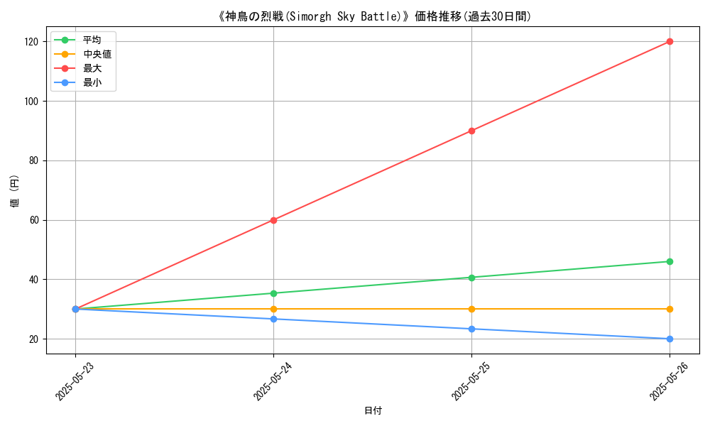 graph_card_121441