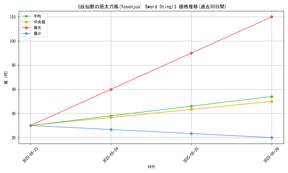 graph_card_121442