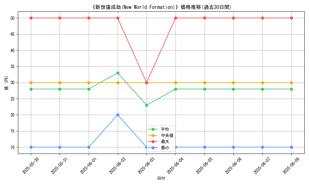 graph_card_121449