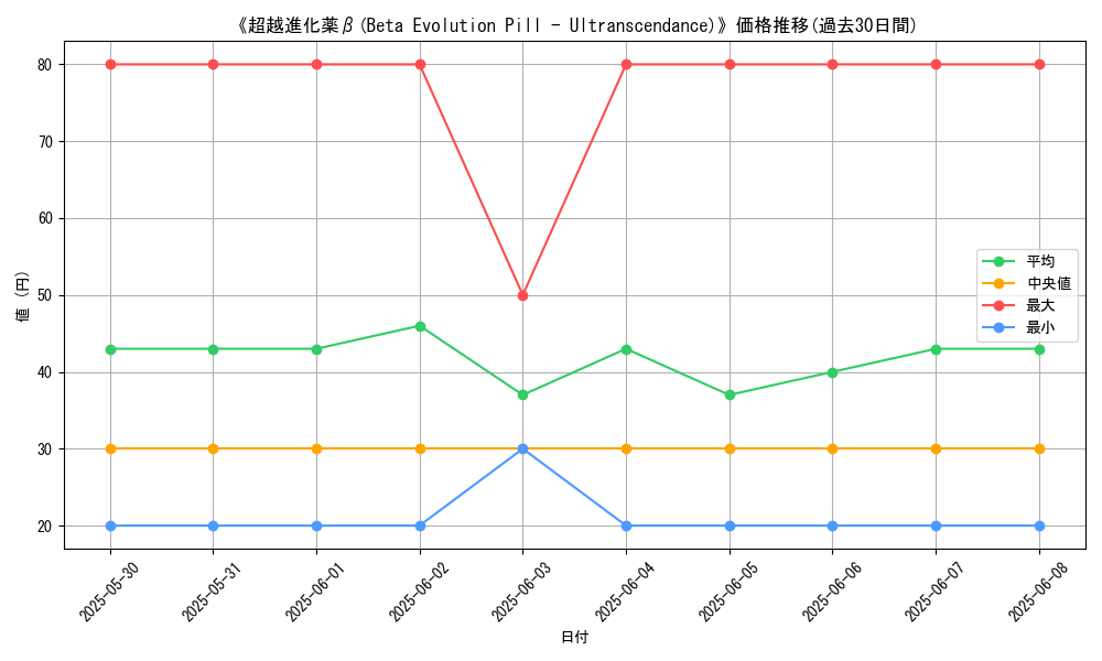 graph_card_121450