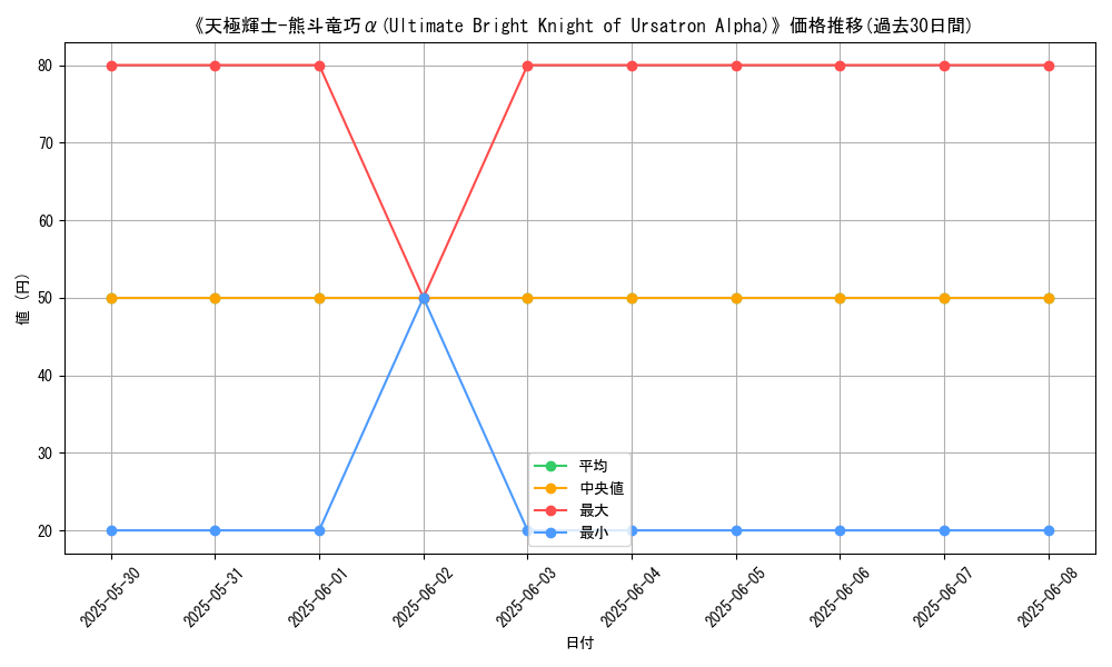 graph_card_121451