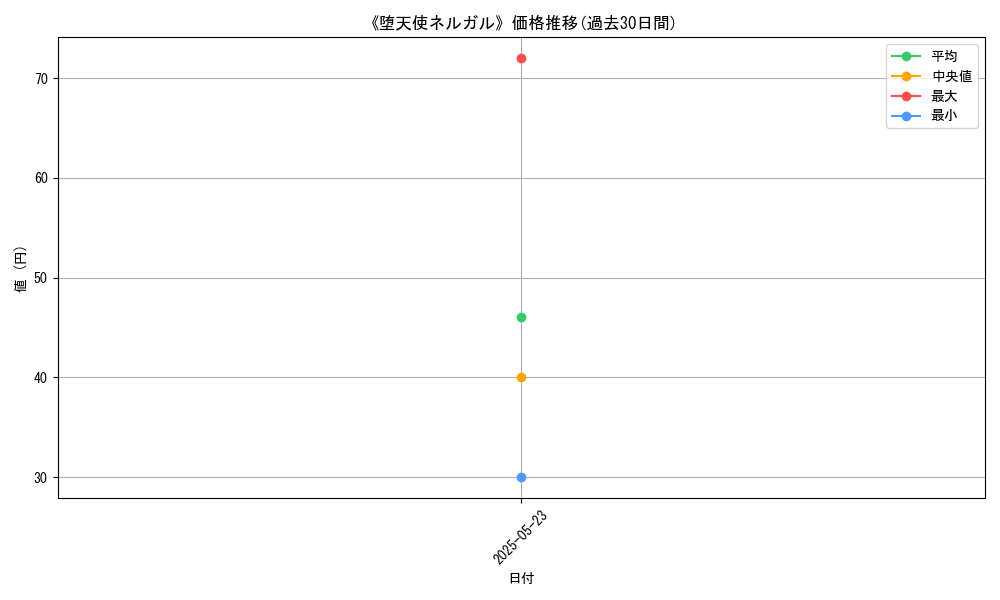 graph_card_121455