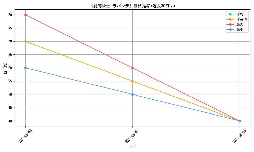 graph_card_121462
