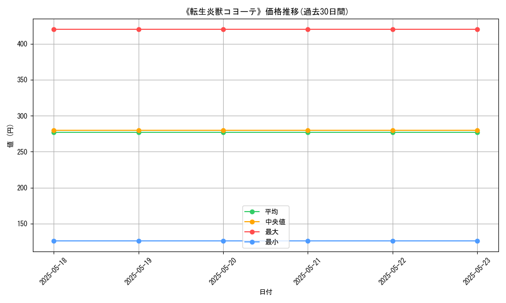graph_card_121466
