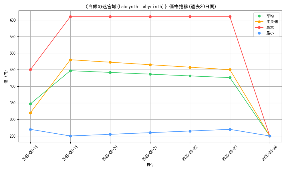 graph_card_121468