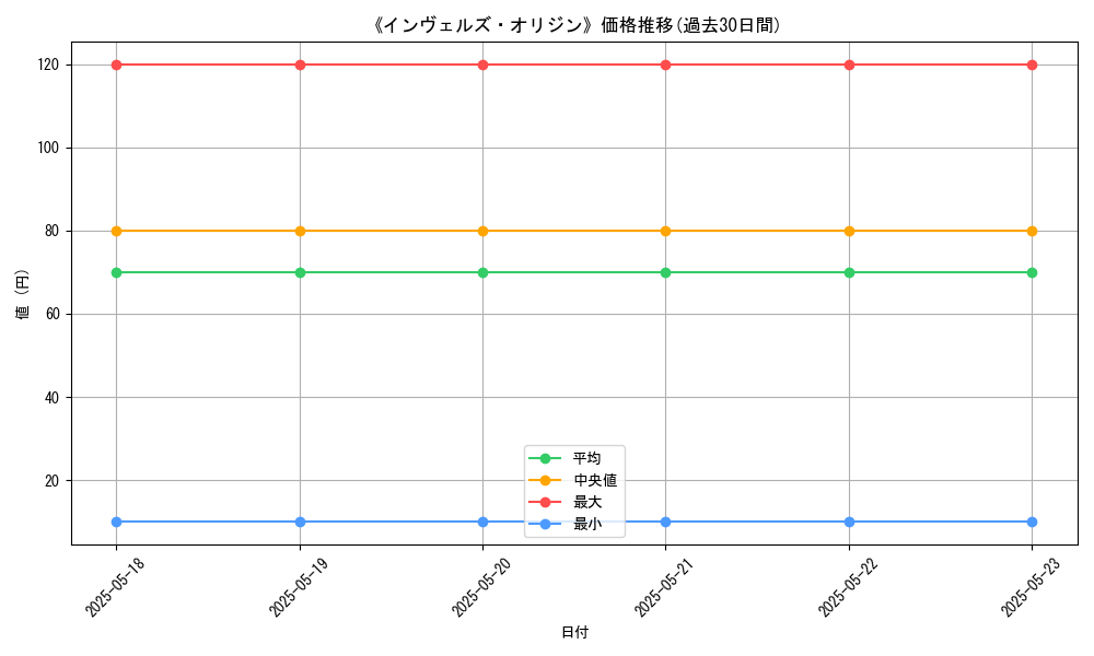 graph_card_121469